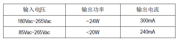 SM7354P_LED恒流驅(qū)動(dòng)控制開(kāi)關(guān)