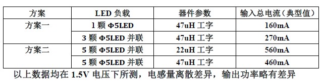 YX8115_LED手電筒驅(qū)動照明IC
