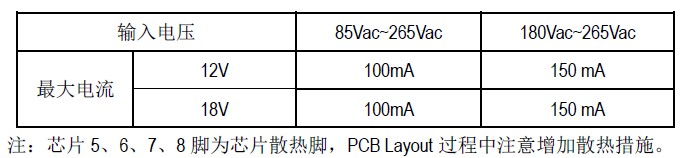 SM7015_AC-DC電源管理芯片_PWM開(kāi)關(guān)芯片