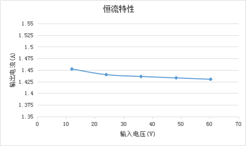 OC5220共陽極 深度調光DC-DC降壓恒流芯片替換Hi7001 Hi7000