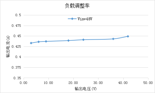 OC5220共陽極 深度調光DC-DC降壓恒流芯片替換Hi7001 Hi7000