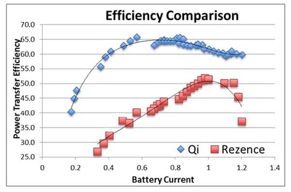 緊耦合感應(yīng)式無(wú)線充電系統(tǒng)圖